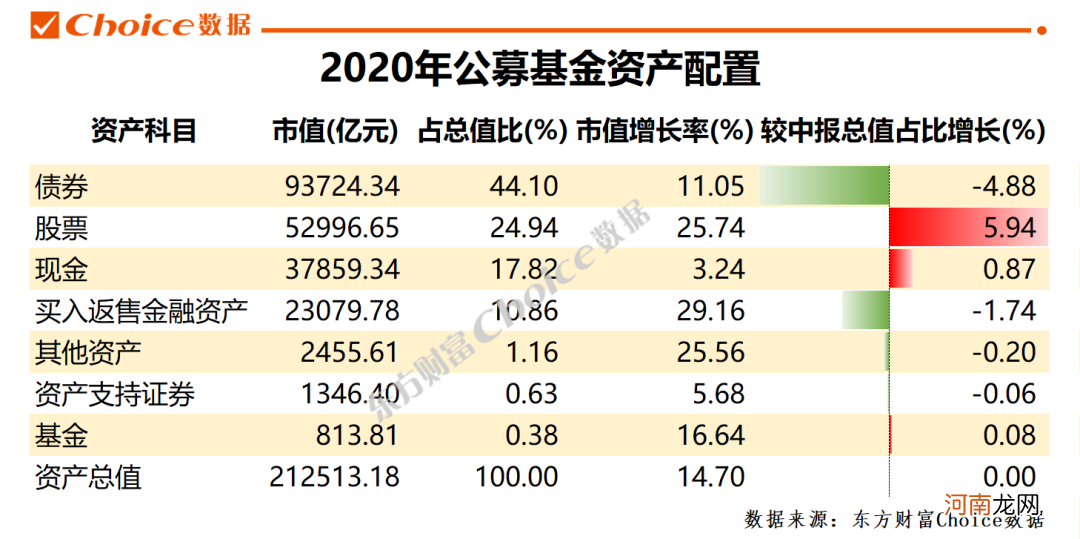 2020年公募基金年报出炉！盈利超2万亿 持仓路径全透视！