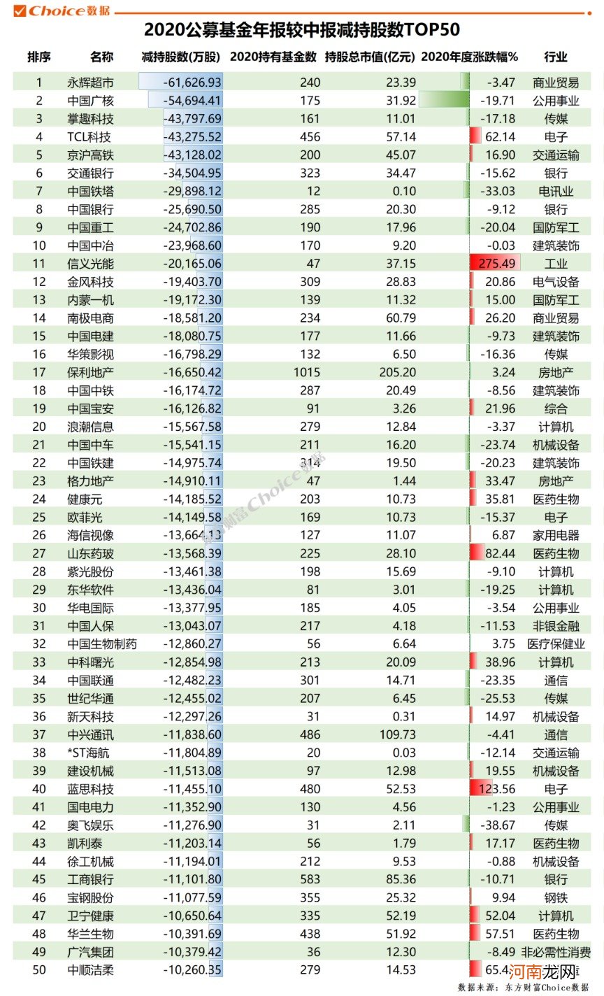 2020年公募基金年报出炉！盈利超2万亿 持仓路径全透视！