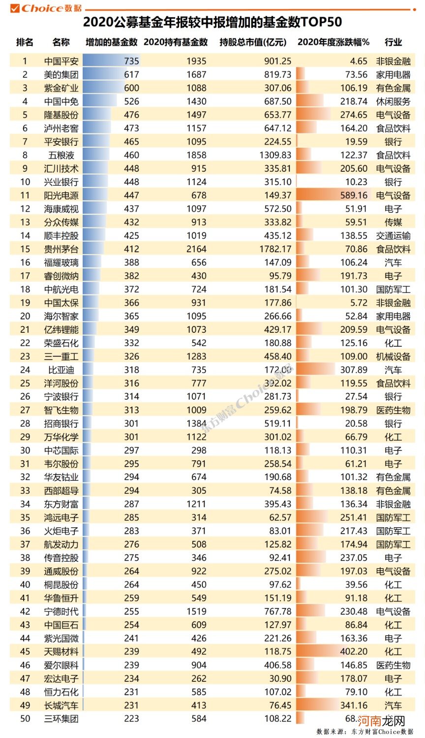 2020年公募基金年报出炉！盈利超2万亿 持仓路径全透视！