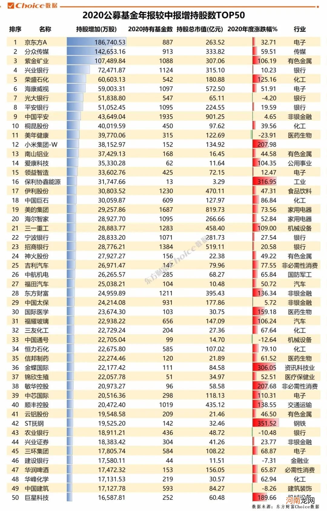 2020年公募基金年报出炉！盈利超2万亿 持仓路径全透视！