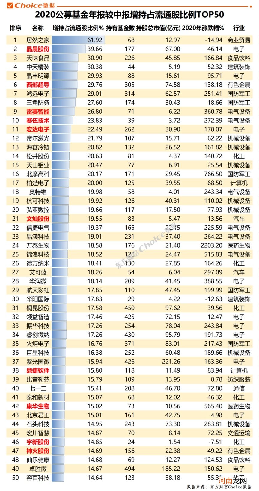 2020年公募基金年报出炉！盈利超2万亿 持仓路径全透视！