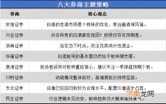 八大券商主题策略：茅台酱酒领风骚！并非所有的白酒都在抱团