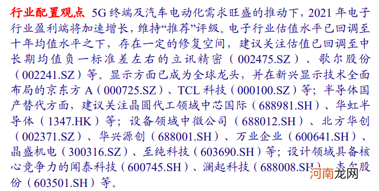 免费研报精选：“吃吃喝喝”行情重出江湖！A股还要到处“逛一逛”？