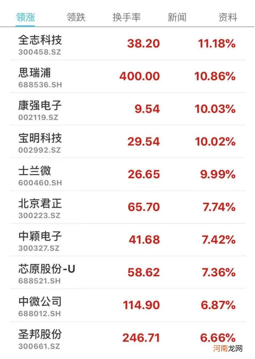 为留人拼了！送2000万住房 薪资翻4倍！中芯国际核心高管离职风波后续来了