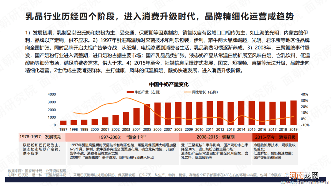 奶类题目标全面解答