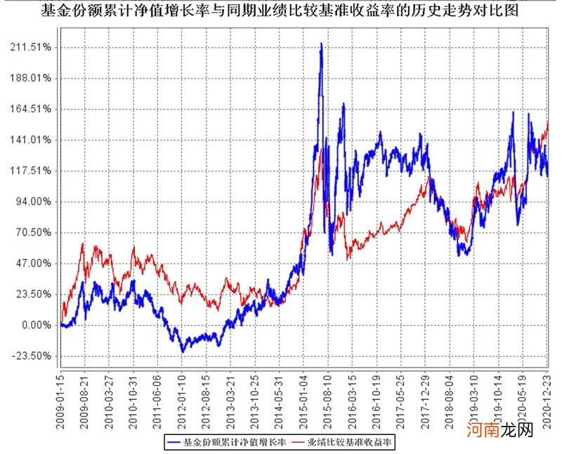 频频调仓换股的基金经理 业绩为何反而差？