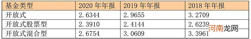 频频调仓换股的基金经理 业绩为何反而差？