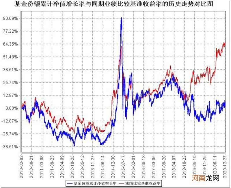 频频调仓换股的基金经理 业绩为何反而差？