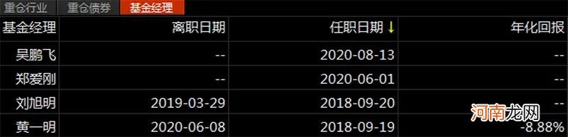 频频调仓换股的基金经理 业绩为何反而差？