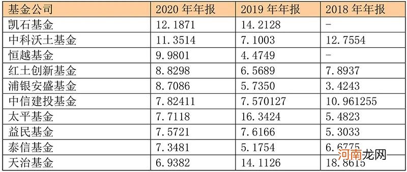 频频调仓换股的基金经理 业绩为何反而差？