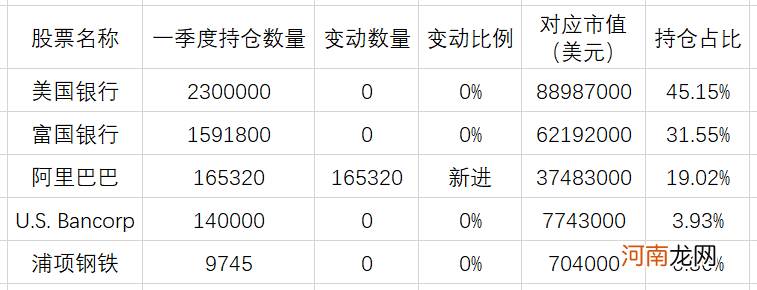 暴跌16000亿后 芒格突然“抄底”阿里巴巴！曾在比亚迪爆赚20倍 神操作能否再现？