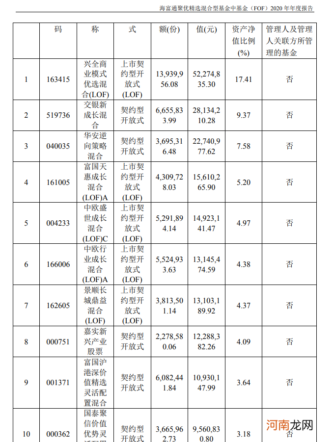 基金太多挑花眼？最牛基金经理“选基”攻略曝光 这些基金或是今年重仓标的