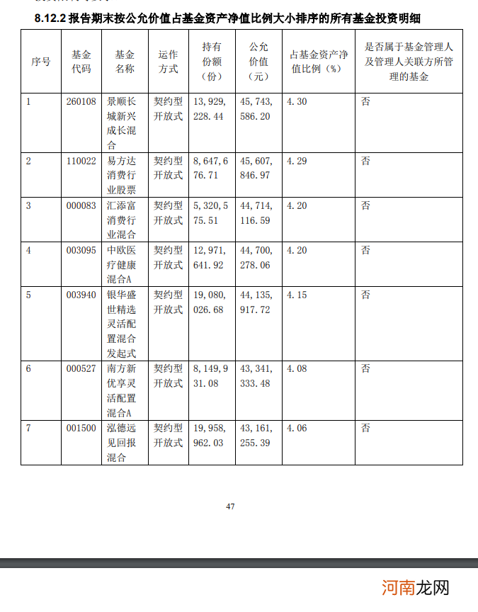 基金太多挑花眼？最牛基金经理“选基”攻略曝光 这些基金或是今年重仓标的