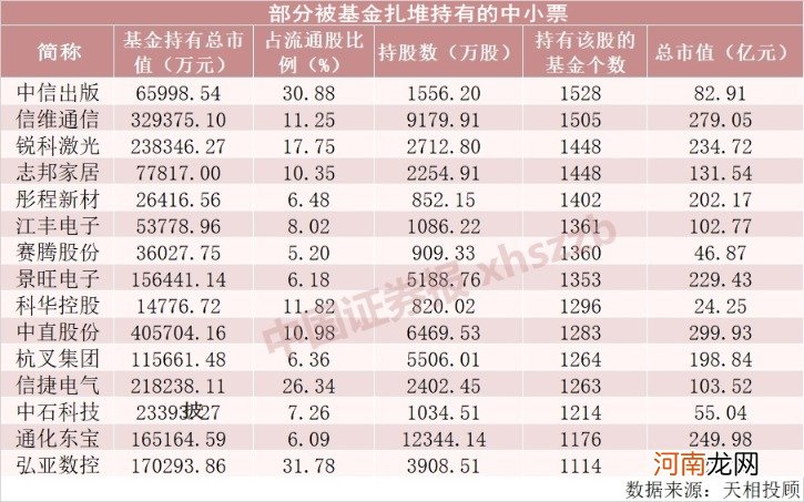 逾千只基金“团宠”！这16只股票有一个共同特点