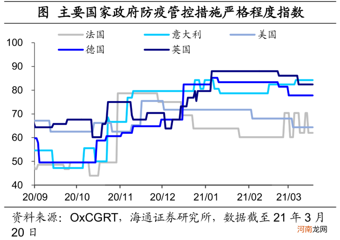 海通宏观：需求主导 油价的上涨行情或许并未结束