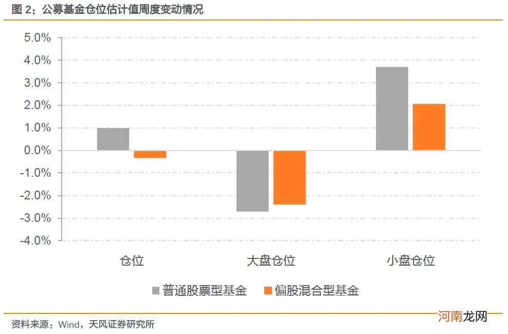 在近期的反弹中 机构这两个动作值得关注