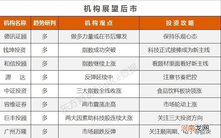 机构论市：做多力量或在节后爆发 谁是行情领涨新主线？