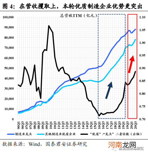 国君策略：制造业新时代 挖潜逆袭的黑马