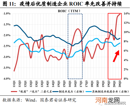 国君策略：制造业新时代 挖潜逆袭的黑马