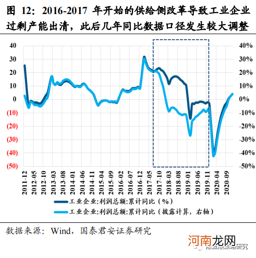 国君策略：制造业新时代 挖潜逆袭的黑马