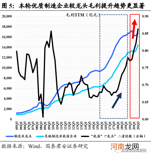 国君策略：制造业新时代 挖潜逆袭的黑马