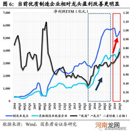 国君策略：制造业新时代 挖潜逆袭的黑马