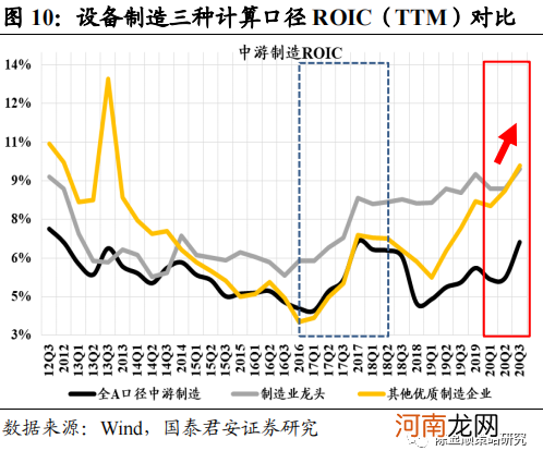 国君策略：制造业新时代 挖潜逆袭的黑马