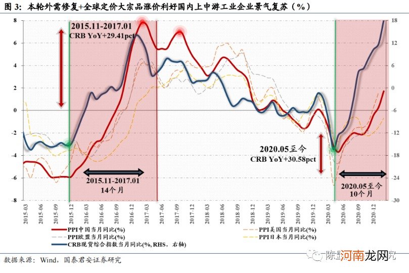 国君策略：制造业新时代 挖潜逆袭的黑马