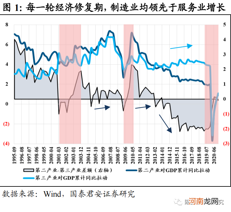 国君策略：制造业新时代 挖潜逆袭的黑马