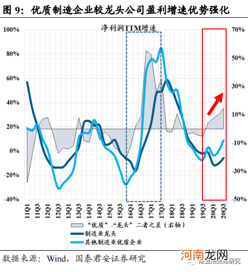 国君策略：制造业新时代 挖潜逆袭的黑马