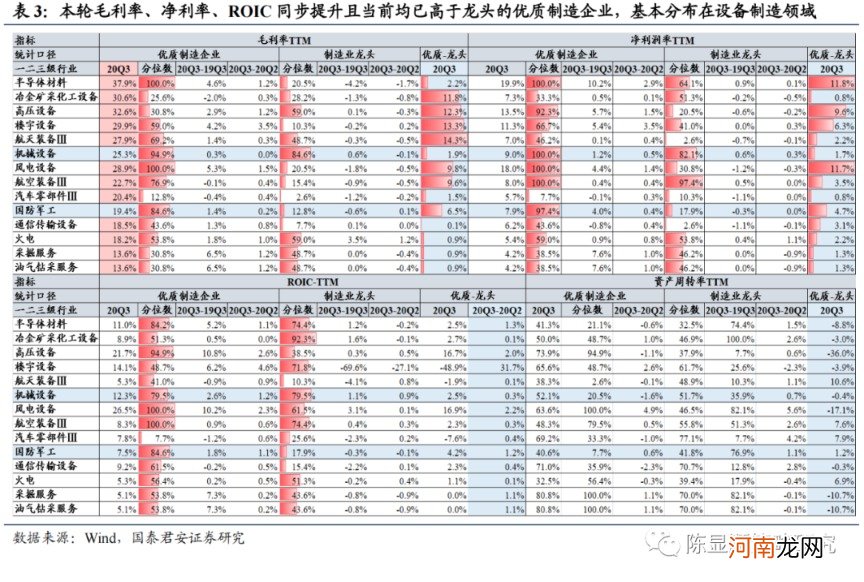 国君策略：制造业新时代 挖潜逆袭的黑马