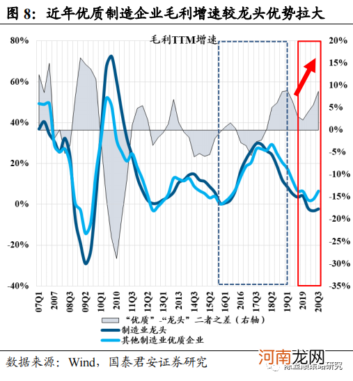 国君策略：制造业新时代 挖潜逆袭的黑马