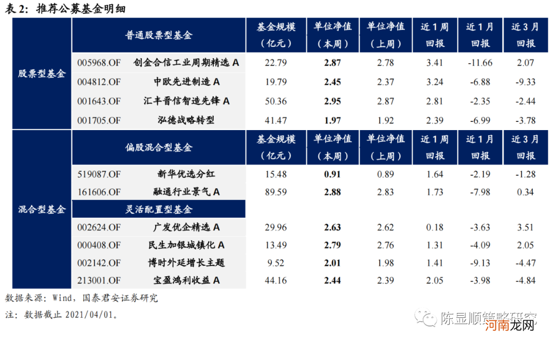 国君策略：制造业新时代 挖潜逆袭的黑马