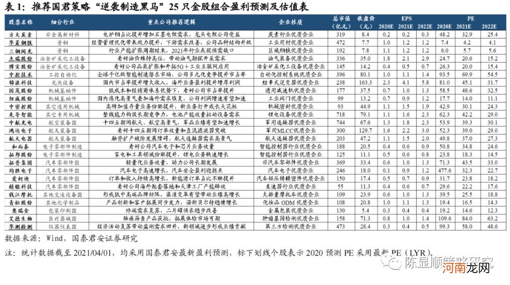 国君策略：制造业新时代 挖潜逆袭的黑马