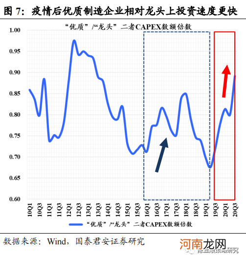 国君策略：制造业新时代 挖潜逆袭的黑马