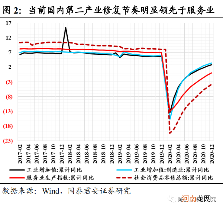 国君策略：制造业新时代 挖潜逆袭的黑马