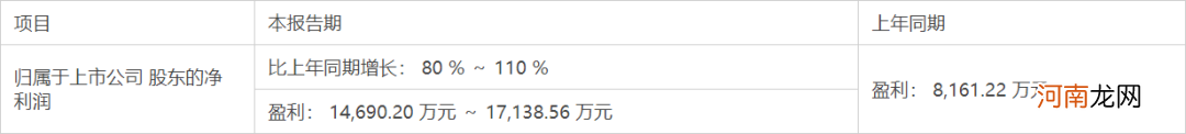 抖音上市临近 A股概念股涨声相迎 背后都有怎样的逻辑？