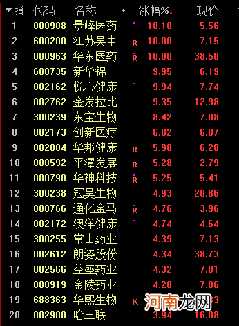 彻底懵了！果然每天杀一只白马股！今天轮到4000亿医药茅 更有闪崩超17%