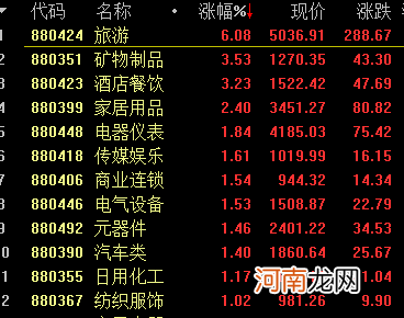 彻底懵了！果然每天杀一只白马股！今天轮到4000亿医药茅 更有闪崩超17%