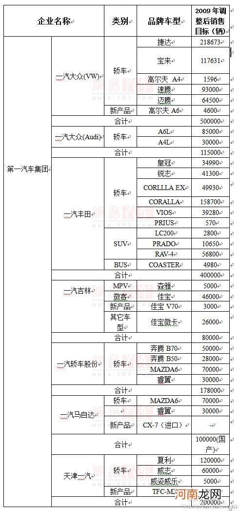 大众集团旗下的汽车品牌 大众集团股票代码大全