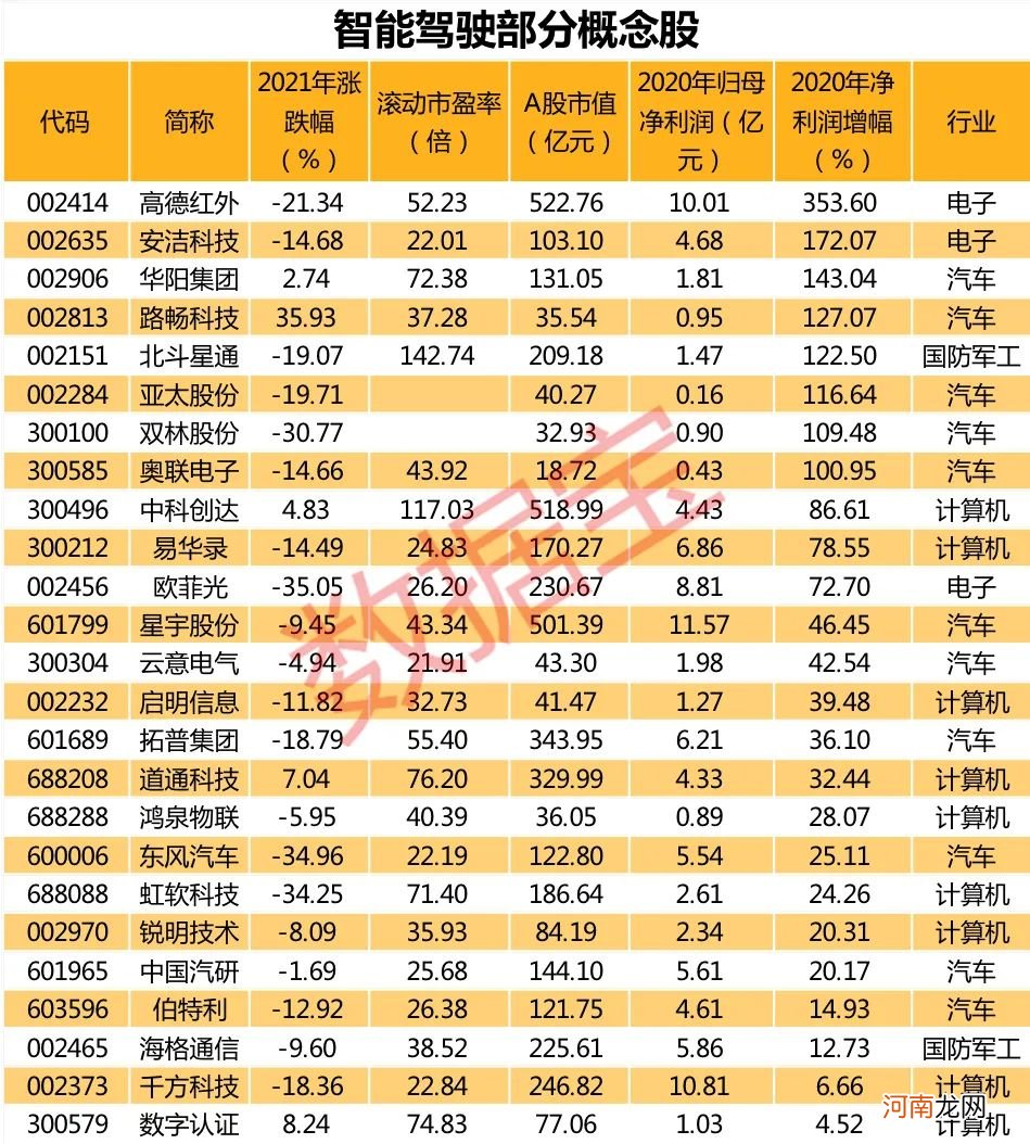 智能驾驶重磅政策出炉 万亿美元的大市场加速形成！潜在受益股有这些