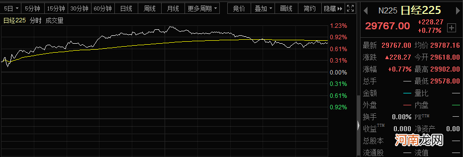 5000亿龙头闪崩跌停 海南板块溃不成军 发生了什么