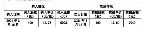 茅台又炸了！突然暴涨近6% 飙升1500亿！基民慌了：坤坤快开门