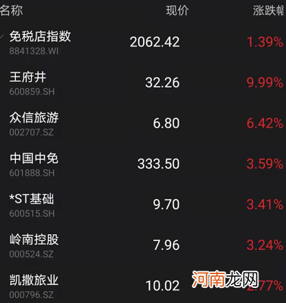 茅台又炸了！突然暴涨近6% 飙升1500亿！基民慌了：坤坤快开门