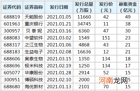 证监会核发5家公司IPO批文