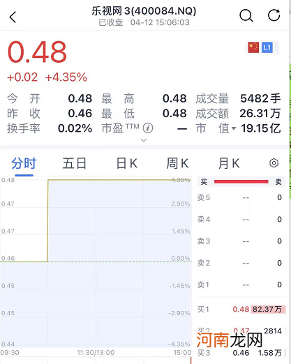 财务造假10年！贾跃亭被罚2.41亿 股价暴涨167% 连续24个涨停！