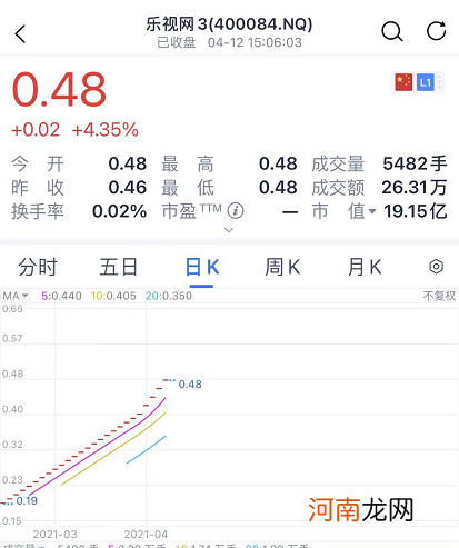财务造假10年！贾跃亭被罚2.41亿 股价暴涨167% 连续24个涨停！
