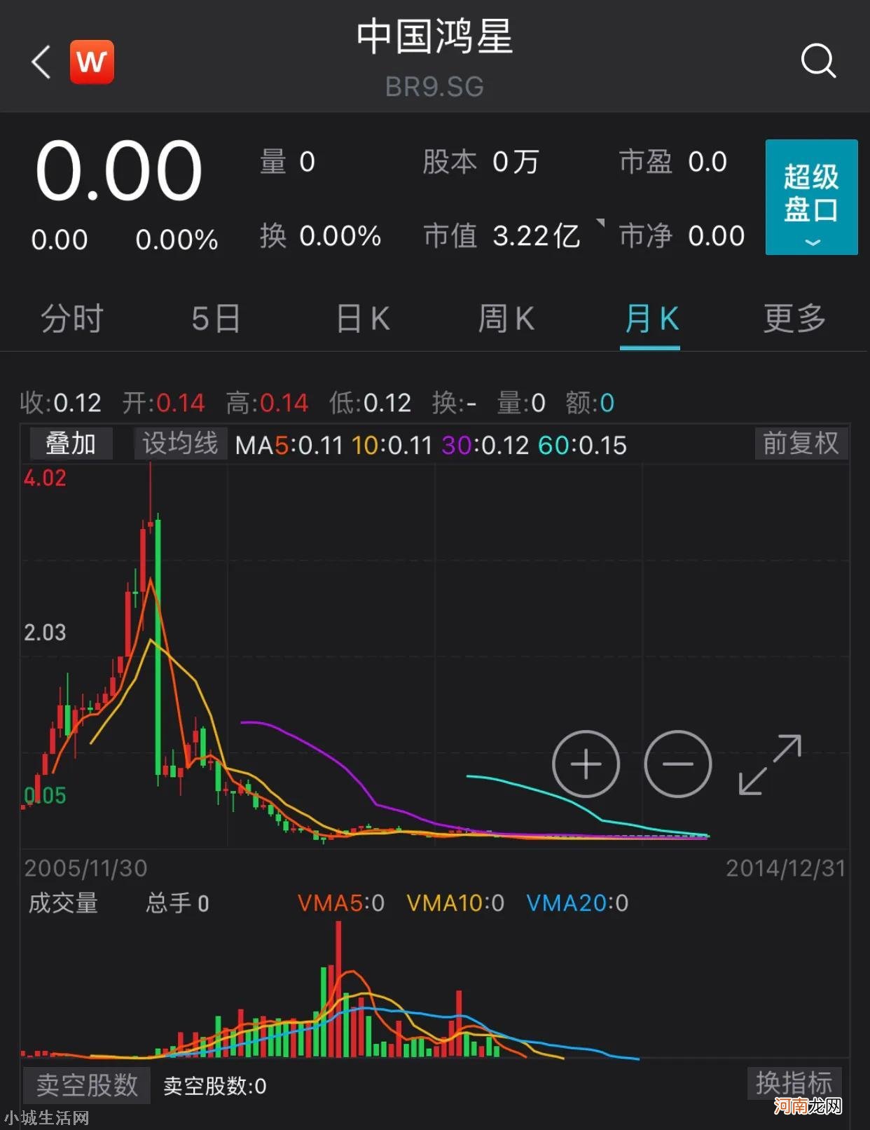 鸿星尔克捐款河南后股票会大涨吗 鸿星尔克的股票代码优质