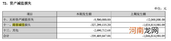 6.9万股民懵了！体检巨头爆雷 股价提前闪崩！张坤等顶流基金经理重仓