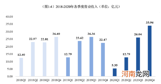 6.9万股民懵了！体检巨头爆雷 股价提前闪崩！张坤等顶流基金经理重仓